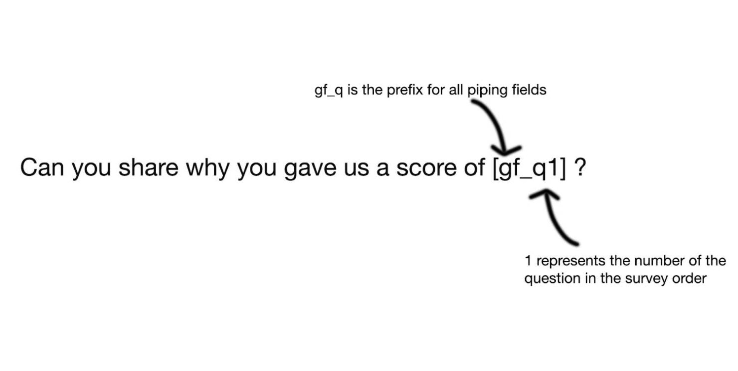 Question and Answer Piping | SurveyMonkey
