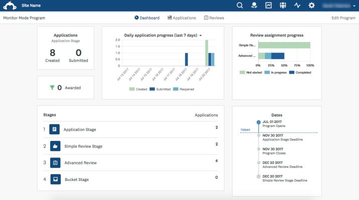 Le tableau de bord indique le nombre de demandes créées et envoyées, le nombre de demandes qui ont été évaluées et les dates des programmes.