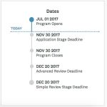Chronologie verticale des échéances de votre programme.