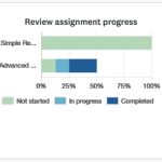 Graphique en barres horizontales indiquant la progression des évaluations dans votre programme.