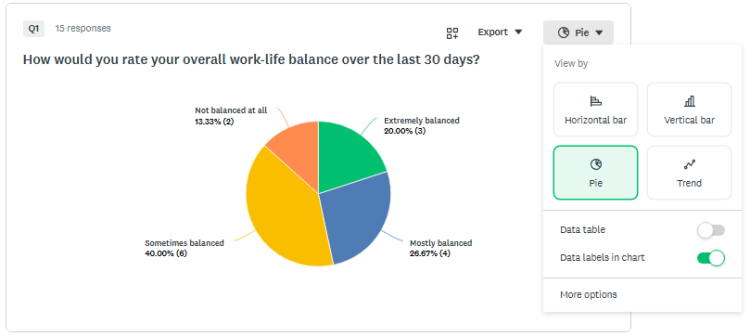 Overview of the new Analyze results page showing a chart and the new customization menus-2