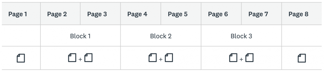 Block Randomization | SurveyMonkey