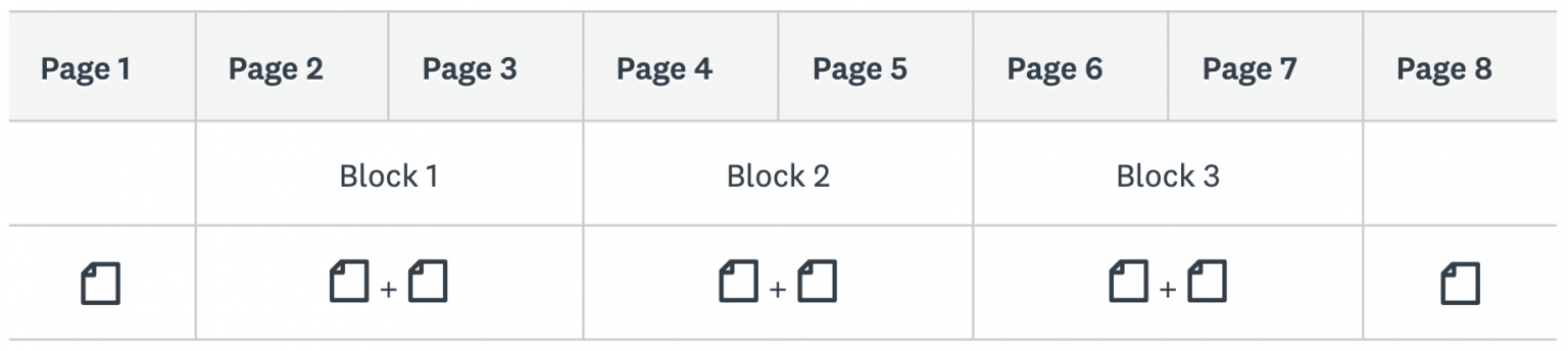 Block Randomization | SurveyMonkey