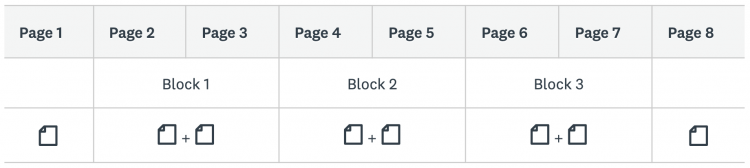Tabelle mit in Blöcken zusammengefassten Umfrageseiten