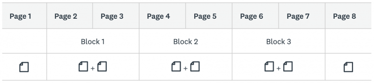 Block Randomization | SurveyMonkey