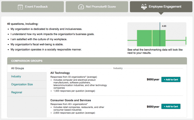 Cabeçalho Feedback de evento, Net Promoter Score e Engajamento do colaborador na primeira linha. Exemplos de perguntas com um gráfico de dados de referência na segunda linha e uma tabela com grupos de comparação de detalhes do setor com preço anual na terceira linha.