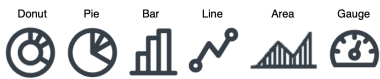 Afbeeldingen van diagramtypen met de naam van elk type