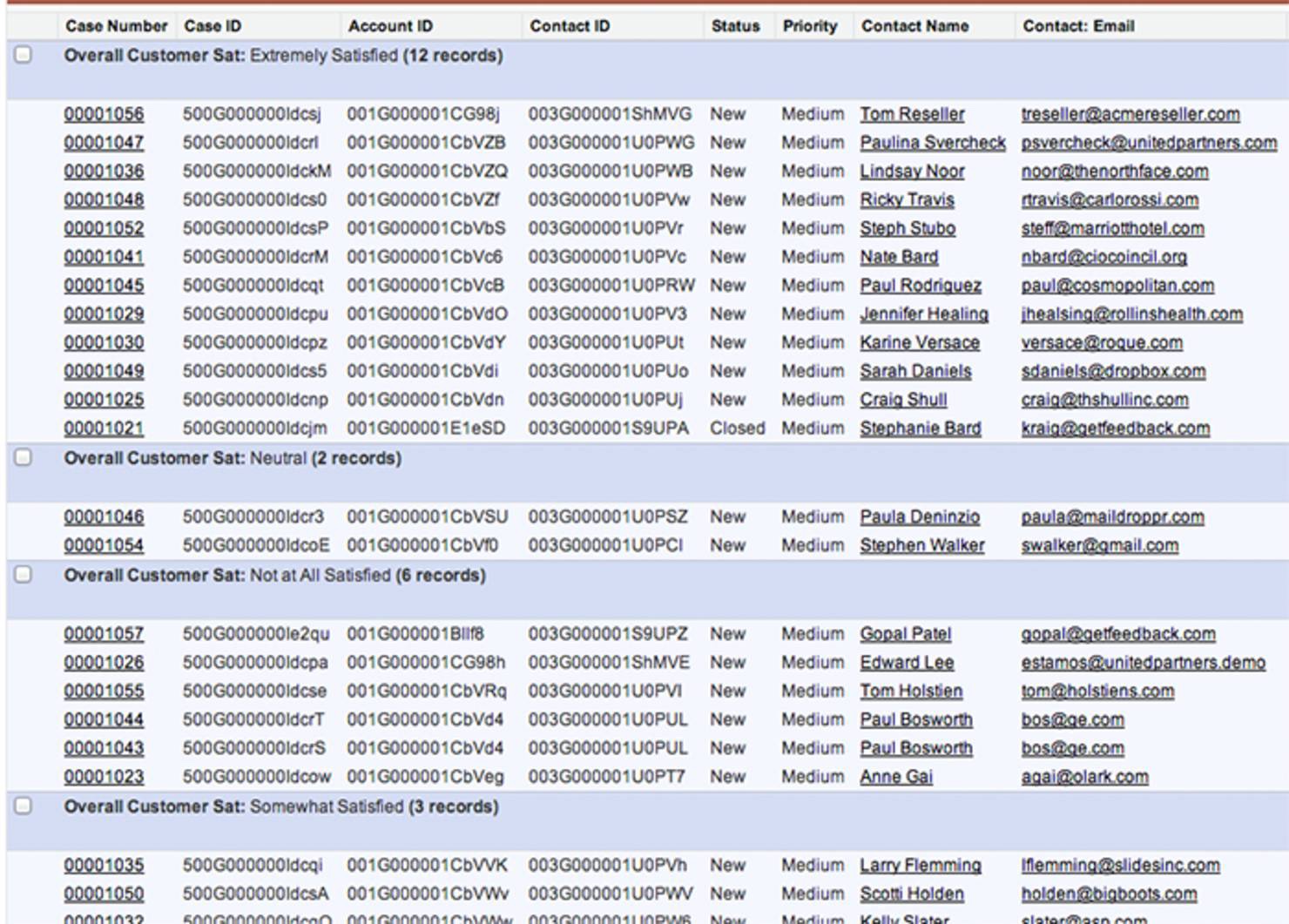 Table showing Overall Customer Satisfaction field into Contact and Account records. Organised from right to left: Case Number, Case ID, Account ID, Contact ID, Status, Priority, Contact Name and Contact: Email