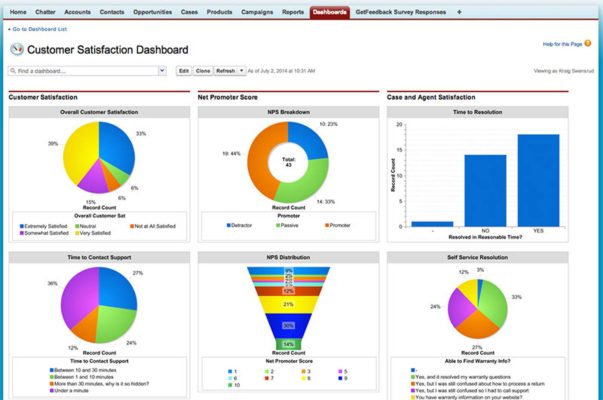 Customer satisfaction dashboard with pie charts showing customer satisfaction, contact support, and self-service resolution. Doughnut pie chart for NPS breakdown. Funnel chart for NPS distribution and vertical bar chart for case and agent satisfaction.