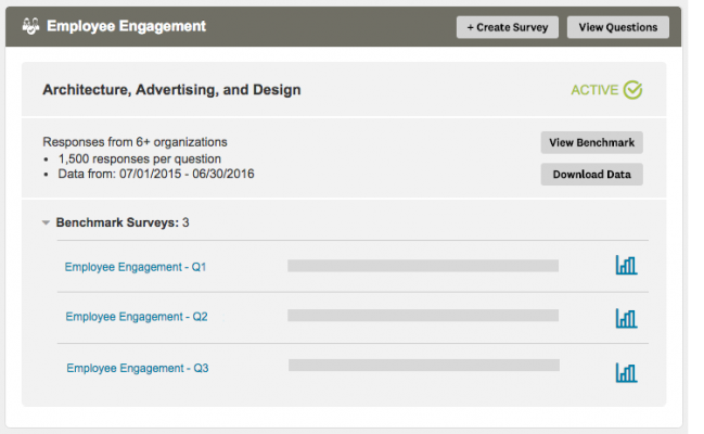 Um gráfico de engajamento dos colaboradores com foco no subcabeçalho de Arquitetura, Publicidade e Design com um menu suspenso para três questionários de referência para o primeiro trimestre, o segundo e o terceiro trimestre.
