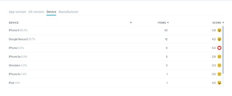 Example of of metadata chart zeroed in on Device.