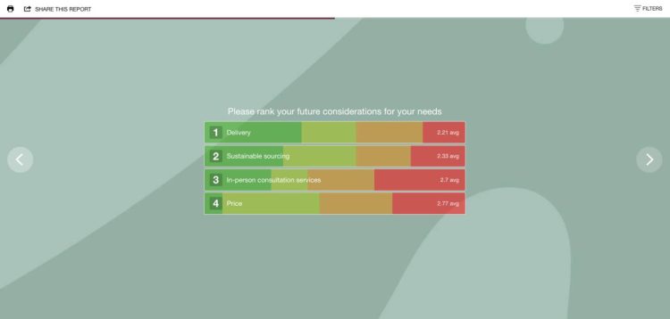 A sample ranking question summary.
