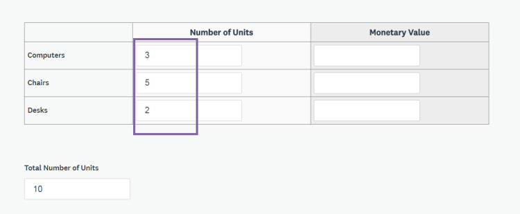 Column showing total number of units