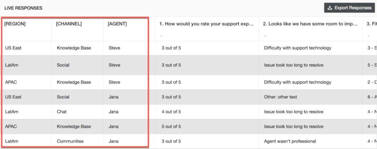Example of a survey responses table with merge fields.