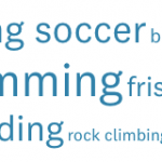 Sporla ilgili çeşitli boyutlarda sözcükleri içeren sözcük bulutu görüntüsü.