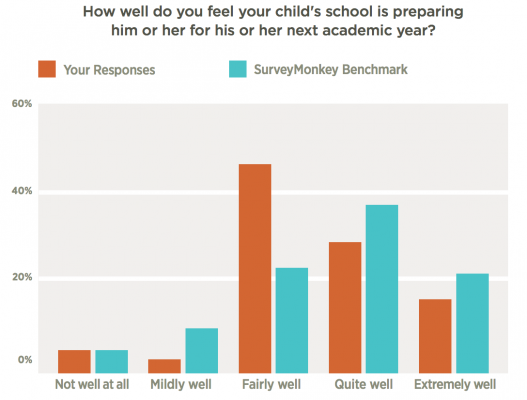 17054-graph-answering-the question