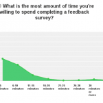 Time people are willing to spend on feedback surveys