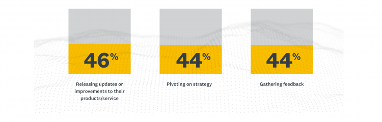2020-research-report-graph-business-response-v3