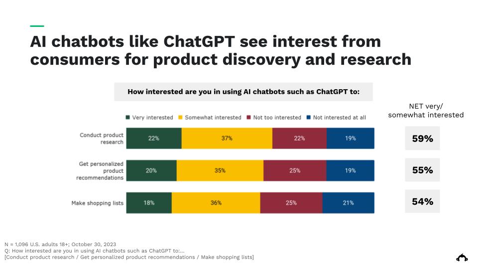 3-chatbot-usage