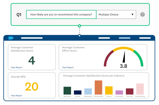 Screenshot of analytics dashboard within SurveyMonkey