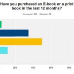 Survey of book purchases in last 12 months