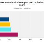 Survey of books read in the last year
