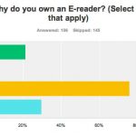 Survey on reasons for owning an e-reader
