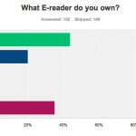 Survey on type of e-reader people own