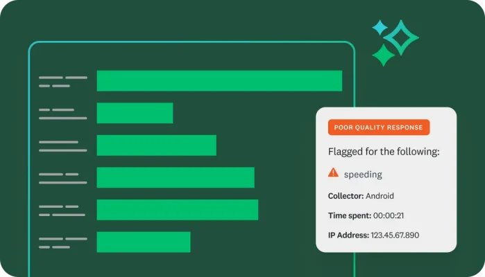 A graphic of a bar chart. An overlay shows a "POOR QUALITY RESPONSE" warning, flagged for "speeding" and providing details like collector, time spent, and IP address.