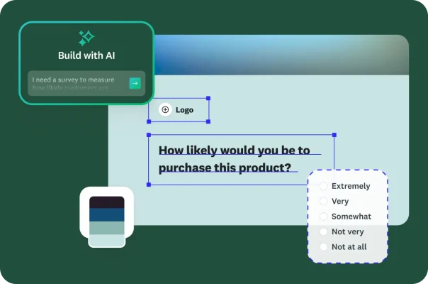 A user interface for creating surveys with AI. A text box suggests creating a survey to "measure how likely customers are" to purchase a product. The survey form shows a question asking, "How likely would you be to purchase this product?" with a five-point scale.