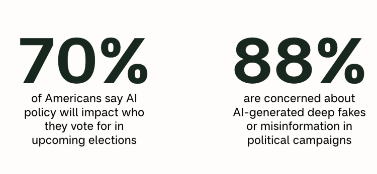 AI-elections