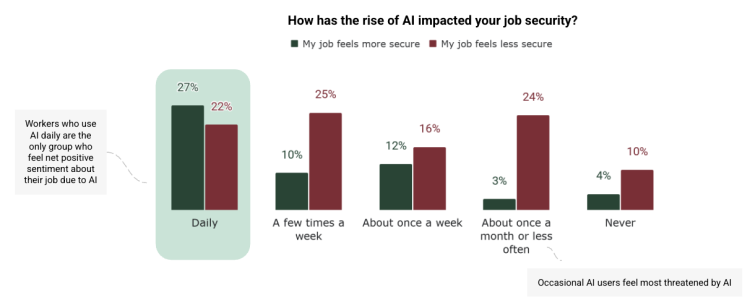 AI-job-security