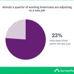 Adam Grant_adjusting to new