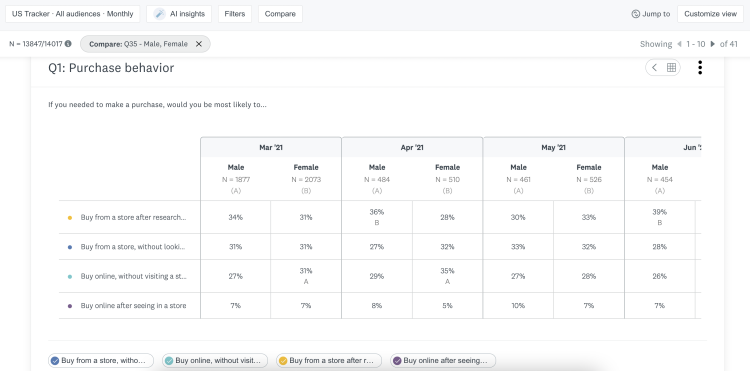 Audience Advance Analysis