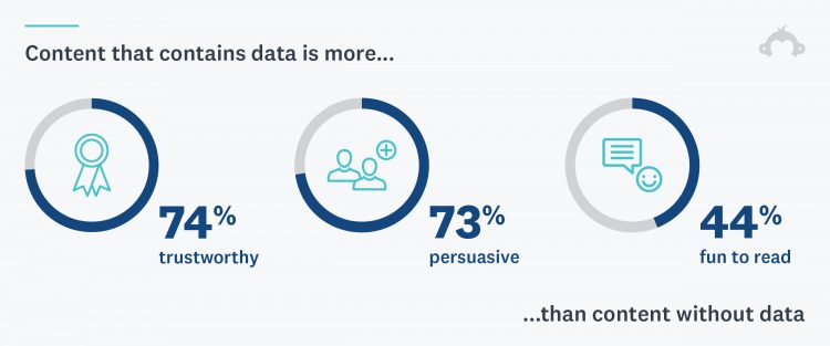 B2B Content Marketing stat 2