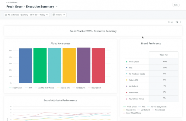 Brand Tracker Interactive Dashboards