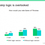 Bias when skip logic is overlooked