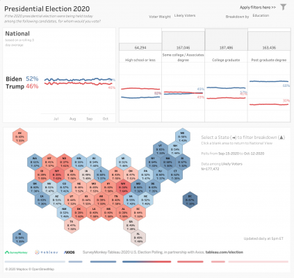 Biden-Trump Dashboard-PUB