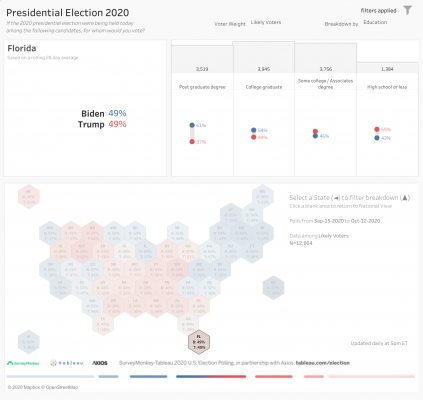 Biden-Trump Dashboard-PUB FL