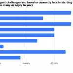 Biggest-challenges