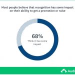 Bonusly_Ability to get raise