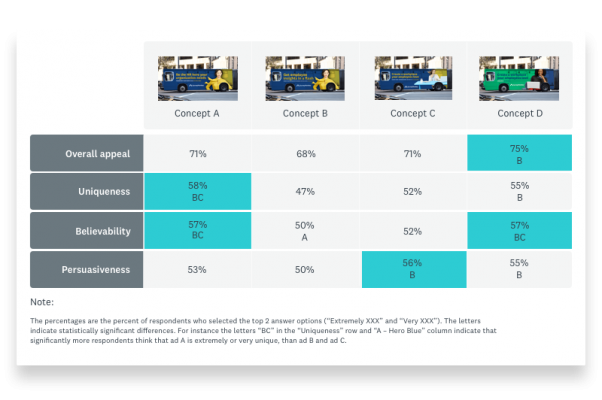 CR8003_brand_bus_study_scorecardR1