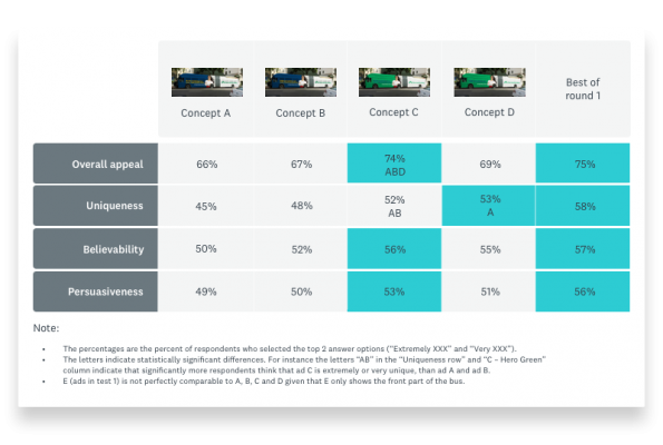 CR8003_brand_bus_study_scorecardR2