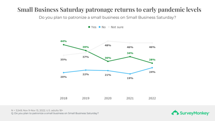 Copy-of-2022-Charts-Use-Me-News-Media-19