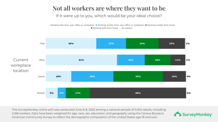 Copy-of-2022-Charts-Use-Me-News-Media-2