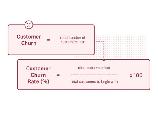 How to calculate customer churn rate