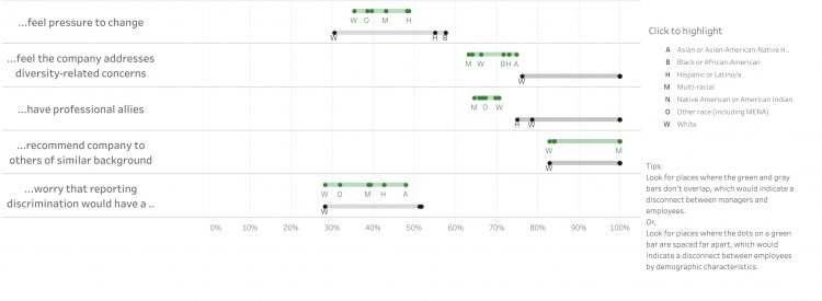 DEI-disconnect-chart