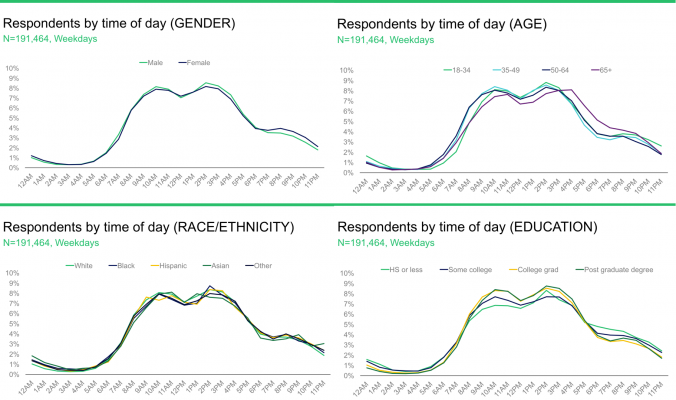 Demographics