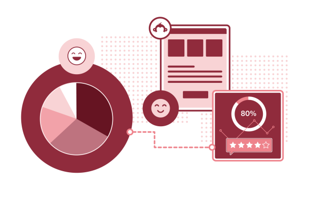 Employee Development Survey