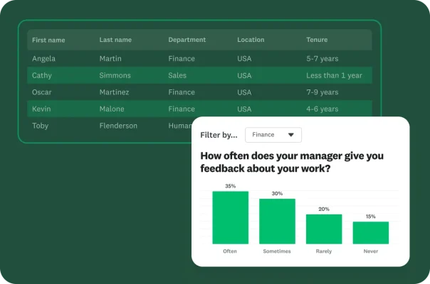 A table of employee data with a pop-up showing a graph of survey results about manager feedback.